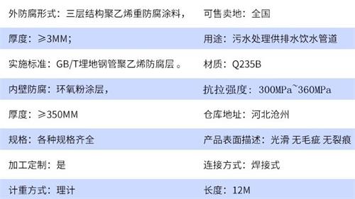 泰安加强级tpep防腐钢管参数指标